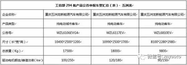 工信部294批产品目录公示，重庆五洲龙三款客车入围