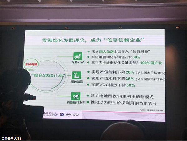 东风汽车发布绿色2022计划 贯彻绿色发展理念