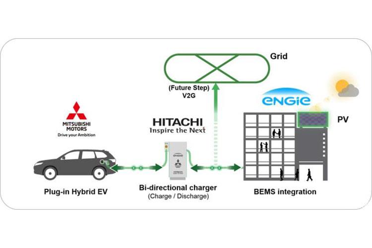 三菱开发能源管理系统 降低新能源汽车充电成本