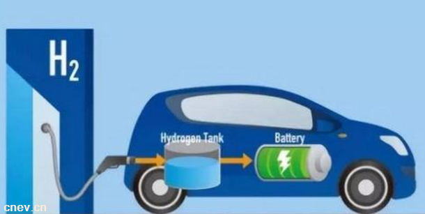 绿色循环  新能源车电池发展的行业风口