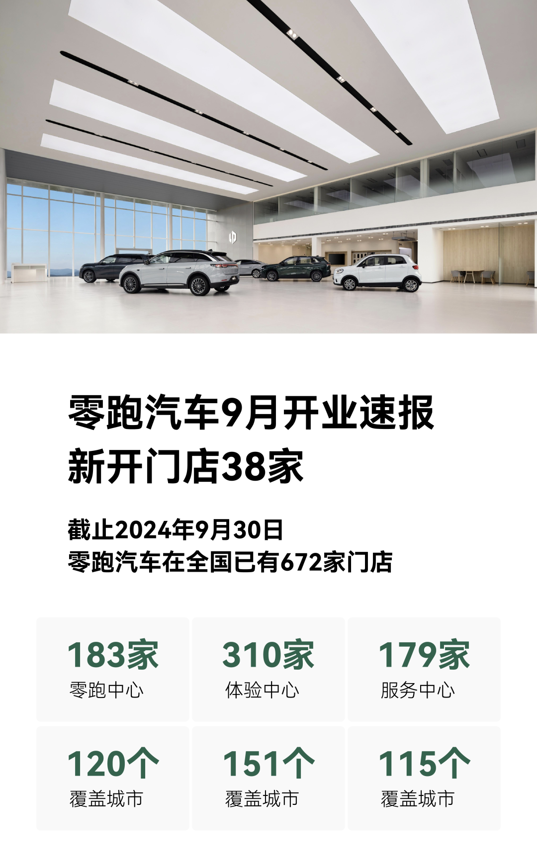 零跑汽 车9月开业速报，新开门店38家